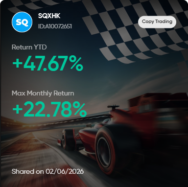 Vantage 分享卡：SQXHK 策略，Return YTD +47.67%，最高單月 +22.78%